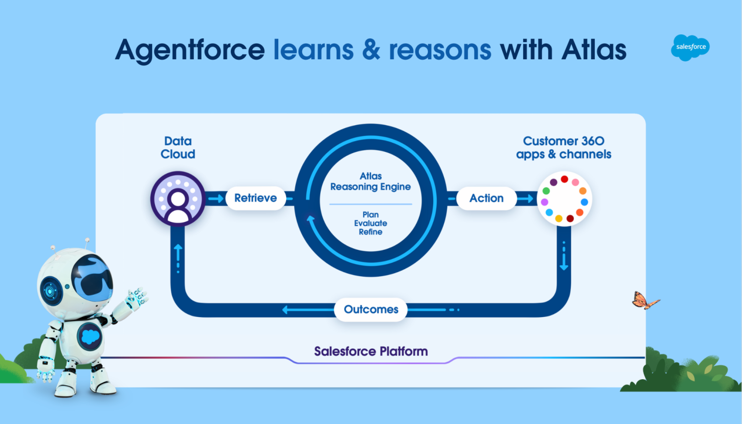 Agentforce DX running inside VS Code