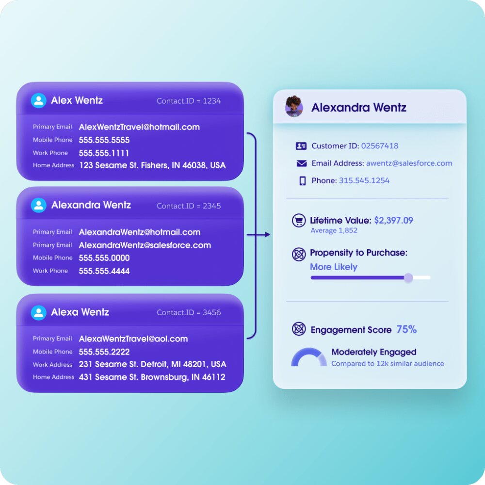 Data 360 phased implementation roadmap with stakeholder ownership and prioritised use cases