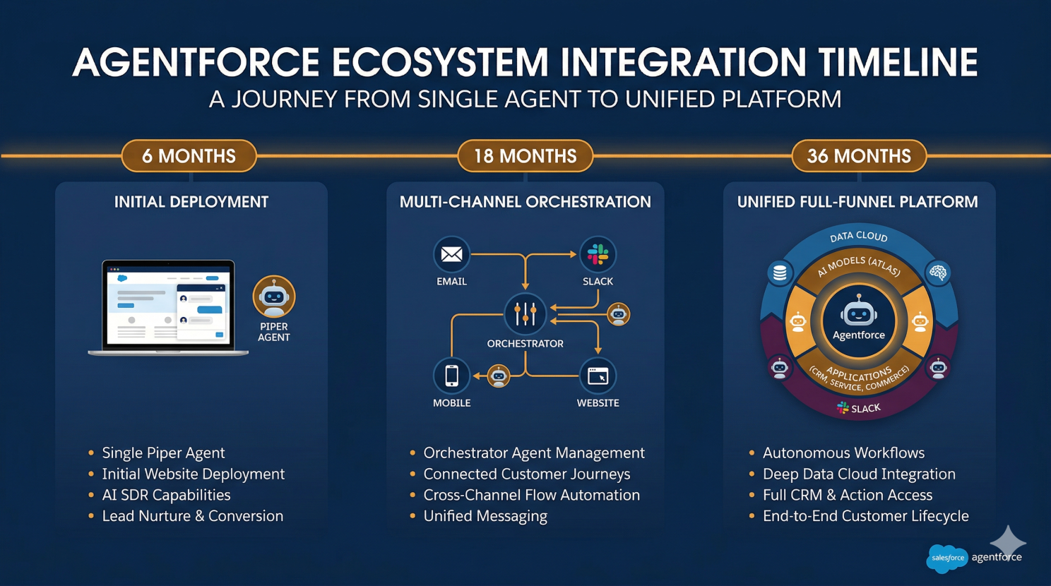 Security and Integration Risks