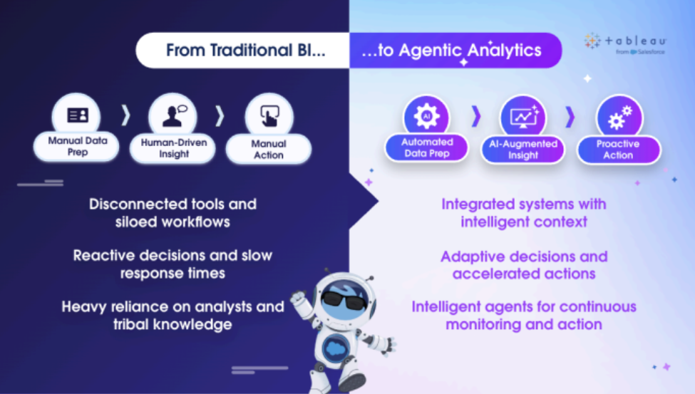 Tableau Next — agentic analytics inside the Salesforce platform