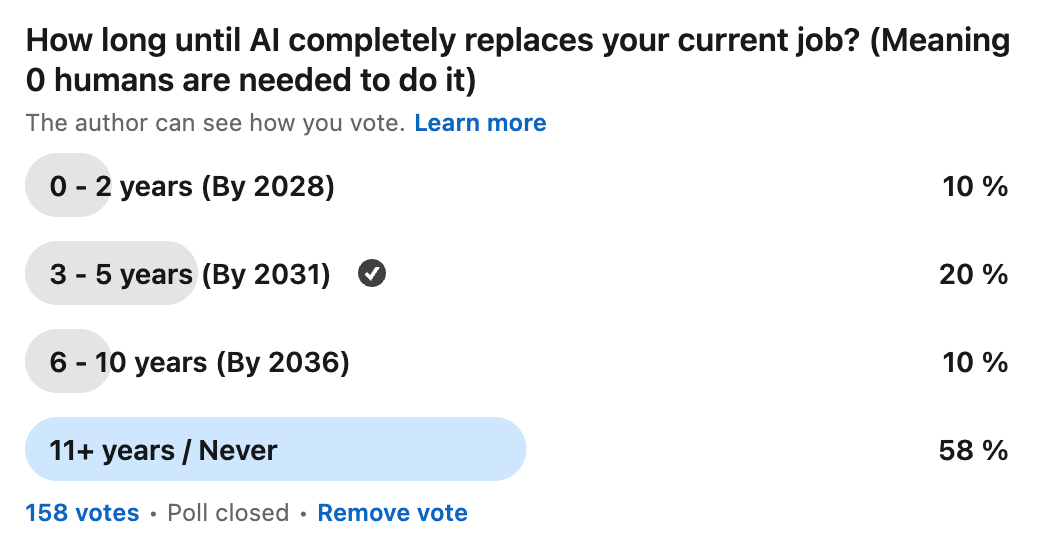 The original LinkedIn poll: how long until AI completely replaces your current job